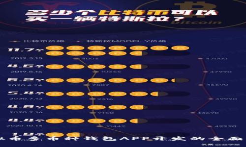 虚拟币多币种钱包APP开发的全面指南