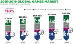 : 如何有效查看和管理TokenIM授权信息如何有效查