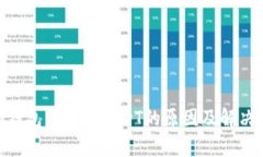 Tokenim钱包不支持USDT的原因及解决方案解析