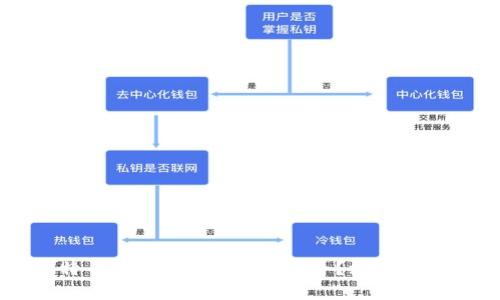 币安比特币App钱包哪款最安全？深入分析与推荐