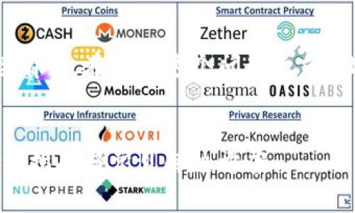 你的问题似乎与PancakeSwap和Tokenim的连接有关。在处理这个问题之前，让我们从和关键词开始构建一个合适的内容框架。

:
解决PancakeSwap无法连接Tokenim的问题：详细指南与常见解决方案