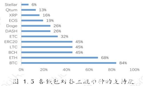  
如何找回区块链钱包密码？实用指南与常见问题解析