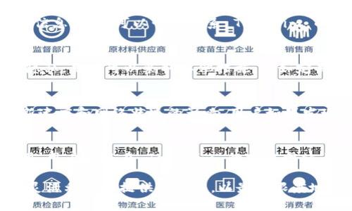 Tokenim 是一款流行的区块链智能合约工具，主要用来跟踪和管理加密货币的转账记录。通过 Tokenim，用户可以轻松查询到其代币的转账记录、交易详情以及其他重要的信息，确保用户可以实时了解其数字资产的流动情况。

Tokenim 的基本功能
Tokenim 的核心功能是提供一个用户友好的界面，允许用户查看和管理他们的加密货币资产。用户可以通过 输入他们的 Wallet 地址，轻松查看该地址的所有转账记录。这对于长期投资者和交易者来说都是一项非常重要的功能，因为它可以帮助他们分析自己的资金流动和交易活动。

此外，Tokenim 还有一些扩展功能，比如代币的市场数据，包括价格、交易量等，这些信息对于制定投资策略非常有帮助。

查询转币记录的步骤
要在 Tokenim 中查询转币记录，用户需要执行以下几个简单的步骤：
ol
    li访问 Tokenim 的官方网站或下载其官方应用程序。/li
    li注册新帐户或使用现有帐户登录。/li
    li在搜索框中输入 Wallet 地址。/li
    li点击查询，即可查看该地址的转币记录。/li
/ol
这些步骤相对简单，对初学者也很友好。

Tokenim 的安全性
在使用任何加密货币平台和工具时，安全性都是一个重要的考虑因素。Tokenim 采用多种安全措施来保护用户数据和交易信息，包括数据加密和双重身份验证等。此外，用户在使用 Tokenim 时也应保持警惕，确保自己的 Wallet 信息不会泄露。

Tokenim 的优缺点
虽然 Tokenim 提供了许多有用的功能，但它也有其局限性：
ul
    listrong优点：/strong用户界面友好、功能全面、查询速度快等。/li
    listrong缺点：/strong部分功能可能需要支付一定费用、可能对新手用户有一定学习成本等。/li
/ul

常见问题
在使用 Tokenim 的过程中，用户可能会遇到一些常见问题，以下是五个可能相关的问题及其解答：

问题一：Tokenim 是否支持所有区块链？
Tokenim 的支持范围主要集中在一些主流的区块链，比如 Ethereum、Bitcoin、BSC（Binance Smart Chain）等。它对多个代币的支持使用户可以更加方便地进行查询和管理。然而，并不是所有小众或新兴的区块链都会被支持，因此用户在使用前需确认自己所用的区块链是否在支持列表中。

问题二：如何处理查询到的错误转账记录？
如果在 Tokenim 查询到的转账记录有错误，用户首先需要仔细确认 Wallet 地址是否正确，或者转账记录的日期和金额是否准确。如果确认信息有误，可以尝试联系 Tokenim 的客服支持团队，提供相关信息以请求更正。用户在此过程中应保持耐心，并准备好相关的证据材料，以便客服人员进行核实。

问题三：如何保证在 Tokenim 上的隐私？
在使用 Tokenim 时，许多人会关心隐私问题。Tokenim 提供了一定程度的匿名性，用户在查询时并不需要提供身份信息。但为了进一步保护隐私，用户可以采取其他措施，例如定期更换 Wallet 地址，避免在公共场合展示自己的 Wallet 信息等。同时，用户也应当确保使用强密码，并启用双重身份验证，以增强账户安全。

问题四：Tokenim 的数据更新频率如何？
Tokenim 的数据更新频率相对较高，这意味着用户在查询时可以获取到最新的交易信息。然而，具体的更新频率可能会受到区块链本身的更新速度和网络状况的影响。用户如果发现数据未及时更新，可以尝试刷新页面，或在稍后重新查询。

问题五：Tokenim 的手续费是多少？
Tokenim 在不同功能上可能会有不同的收费标准。对于基础的转账记录查询，一般情况下是免费的，但一些高级功能可能需要支付相应的费用。用户可以在 Tokenim 的官方网站上查看最新的收费政策，并选择适合自己的功能。

总的来说，Tokenim 是一个强大和实用的工具，特别适合那些需要跟踪和管理其加密资产的用户。用户在使用过程中需注意自身安全与隐私，灵活利用其提供的功能，以最大限度地提高自己的交易效率。