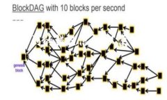 看起来你在尝试某种操作或功能，但提供的信息