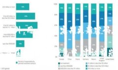 OKB是一种数字货币，用于OKEx交易所的生态系统。