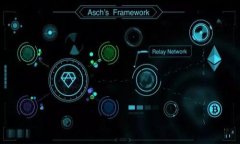 如何将Tokenim的数字货币成功兑换为人民币？Tok