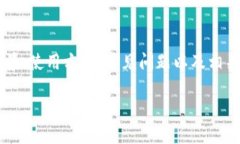 在填写有关Tokenim gas的信息时，您可能想要理解