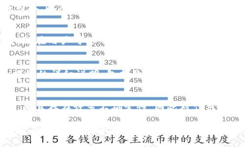 关于“Tokenim”是否有注册信息的问题，具体情况需要视该平台或项目的披露和公开信息而定。一般来说，如果Tokenim是一个加密货币交易平台、区块链项目或相关服务，其注册信息通常会在其官方网站或相关的行业注册机构中有所描述。

以下是一些你可以考虑的关键点，帮助你更深入地理解Tokenim及其注册信息：

Tokenim的基本介绍
Tokenim可能是一个与区块链技术或加密货币相关的平台，提供诸如交易、投资或其他金融服务。像这样的项目通常会有自己的官方网站，用户可以在网站上找到关于其服务、团队背景、技术细节等信息。

查找Tokenim注册信息的方法
要获取Tokenim的注册信息，用户可以访问其官方网站，在“关于我们”或“法律信息”板块中找到相关内容。此外，许多国家对加密货币和金融服务的监管要求企业进行注册，用户也可以通过查询相关的金融监管机构来确认该项目的注册状态。

支持和用户反馈
用户的反馈和社区的声音往往能够提供有关Tokenim可信度的重要信息。通过社交媒体、论坛等平台，潜在用户可以了解到其他用户对Tokenim的看法、使用体验，以及任何可能的警告信息。

安全性与合规性
了解Tokenim是否合规以及其安全措施也是判断其可靠性的重要指标。一些平台会提供关于其安全措施的详细说明，包括数据加密、客户资金存储方式等。如果Tokenim未能提供这些信息，用户应保持警惕。

关于投资的风险
在考虑使用Tokenim或任何其他加密货币平台时，用户应认识到投资的风险。加密货币市场波动性大，并且存在许多不确定性，因此对任何投资决策都应十分谨慎，并确保做好详细的调查和风险评估。

综上所述，获取“Tokenim”注册信息的方法包括访问其官方网站、查询金融监管机构以及参考社区反馈等。如果你在寻找关于Tokenim的具体注册情况，建议直接访问其官方网站进行核实。