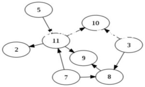 提示：您提到的“tokenim钱包emptyurl”似乎是一个特定的主题或问题，以下是基于此主题构建的一个适合推广并符合的优秀，以及相关关键词和内容结构。


深入了解Tokenim钱包：功能、优势及使用指南