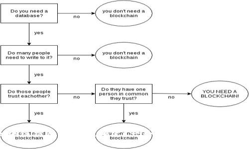 区块链钱包存储在哪里？一个深入的探讨与解答