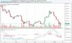 Tokenim 钱包是由 Tokenim Technologies 公司开发的一款