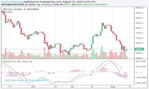 Tokenim 钱包是由 Tokenim Technologies 公司开发的一款数字资产管理工具。该钱包专注于提供安全、易用的数字货币存储与管理解决方案。Tokenim 钱包支持多种主流加密货币，为用户提供便捷的交易和资产管理功能。公司致力于提升用户体验，并不断其产品，以适应快速发展的区块链和加密货币市场。