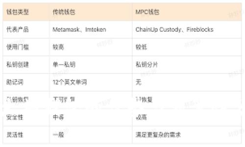 以太坊钱包的优势与划算性分析