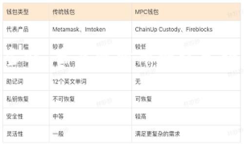 在2009年，比特币（Bitcoin）作为一种全新的去中心化数字货币，刚刚诞生。当时，虽然比特币网络已经上线，但比特币钱包的功能和使用方式尚处于发展阶段。以下是详细的介绍。

2009年比特币钱包的发展历程