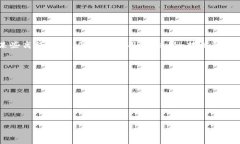 在探讨 ＂tokenim需要联网吗？＂ 这个问题之前，